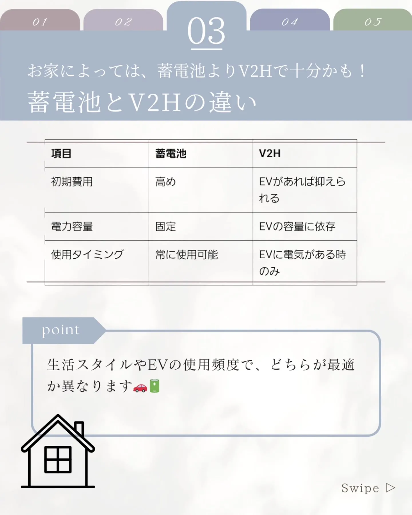 蓄電池の導入を考えている方、『V2H』という選択肢があるのを...